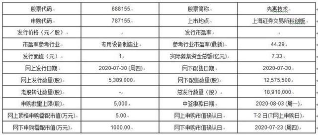 787155先惠技术688155新股申购指南