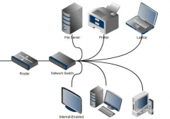 交换机的工作原理是什么，组件局域网分发带宽进行信息传输