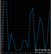 wifi已连接不可上网是什么原因，运营商波动设备老化等