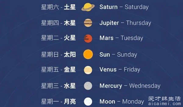 星期一到星期日的英文星期一monday星期日sunday