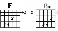 吉他和弦指法图，十种和旋指法（及吉他购买推荐）