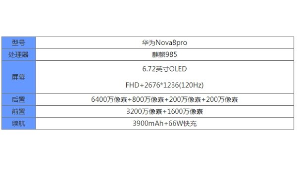 华为nova8pro配件清单图片