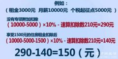 1万一个月扣多少个税，要扣290个税(没有专项附加扣除时)