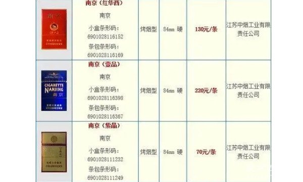 南京雨花石 价格表图片