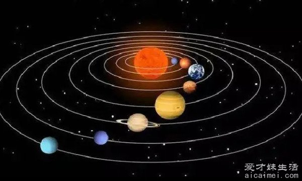 太阳系八大行星示意图