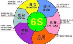 6s管理包括哪六个方面，整理/整顿/清扫/清洁/素养/安全