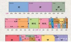 中国历史朝代顺序表，中国历史从夏朝开始一直到清朝结束