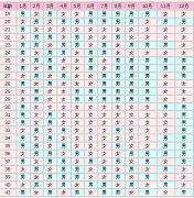 清宫图2023年生男生女，49算法/年龄计算法(双男/单女)