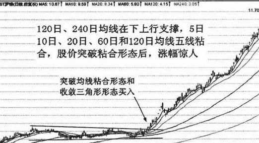 120日和240日均线应用技巧7.png