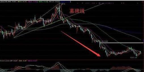 墓碑线实战案例 怎样确认墓碑线是洗盘?— 爱才妹生活