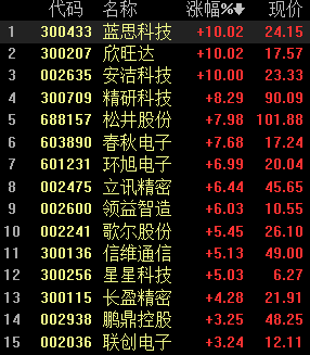 618消费股票会涨吗