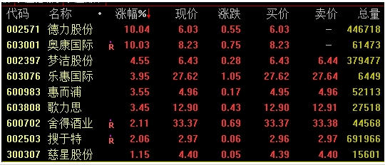 C2M上市公司