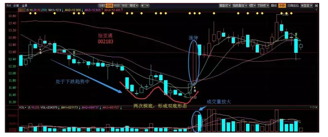 涨停股的三种K线形态分享