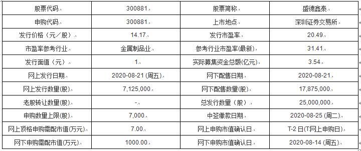 盛德鑫泰新股申购