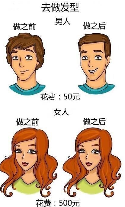 男女思维对比搞笑图片