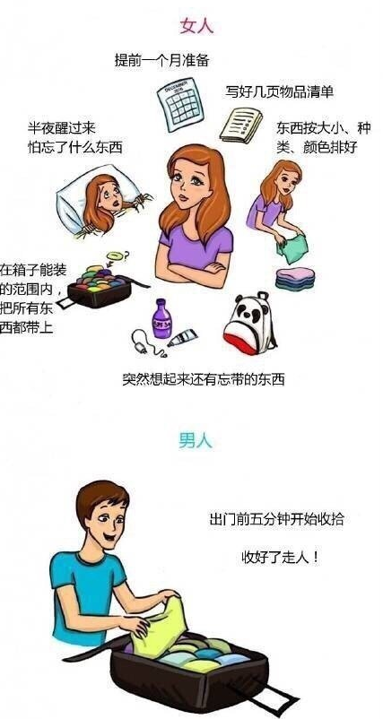 男女思维差异搞笑对比图 男女思维有哪些不同