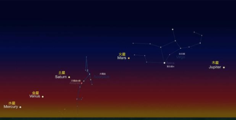 下一次五星连珠是什么时候20213