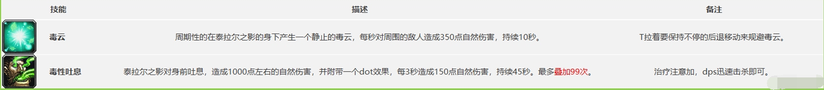 魔兽世界怀旧服翡翠巨龙世界首领怎么打 魔兽世界怀旧服世界BOSS翡翠巨龙打法攻略