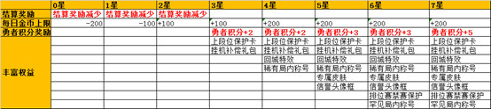 王者荣耀7月2日抢先服更新了什么 王者荣耀7月2日抢先服三分之地版本更新内容