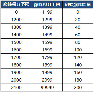 王者荣耀7月2日抢先服更新了什么 王者荣耀7月2日抢先服三分之地版本更新内容