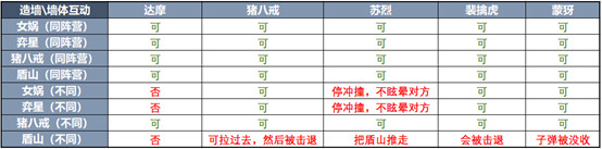 王者荣耀7月2日抢先服更新了什么 王者荣耀7月2日抢先服三分之地版本更新内容