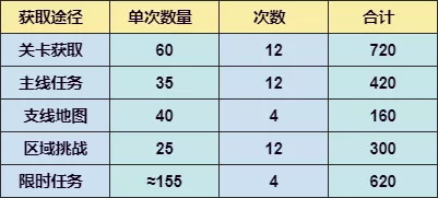 崩坏3双子入侵海渊乐园篇怎么玩 崩坏3夏日活动双子入侵海渊乐园篇玩法攻略