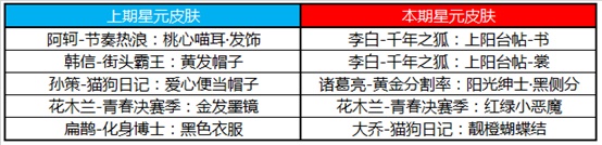 王者荣耀7月28日更新了什么 王者荣耀2020年7月28日更新内容