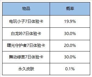 王者荣耀7月28日更新了什么 王者荣耀2020年7月28日更新内容