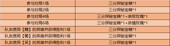 王者荣耀7月28日更新了什么 王者荣耀2020年7月28日更新内容