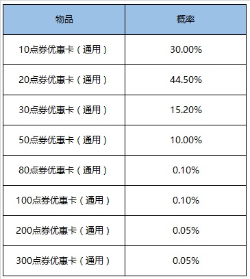 王者荣耀7月28日更新了什么 王者荣耀2020年7月28日更新内容