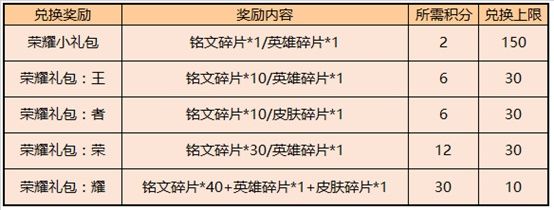 王者荣耀7月28日更新了什么 王者荣耀2020年7月28日更新内容