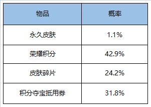 王者荣耀7月28日更新了什么 王者荣耀2020年7月28日更新内容