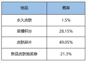 王者荣耀7月28日更新了什么 王者荣耀2020年7月28日更新内容