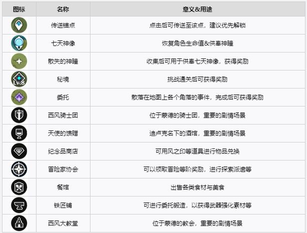 原神新手攻略 原神新手入门指南