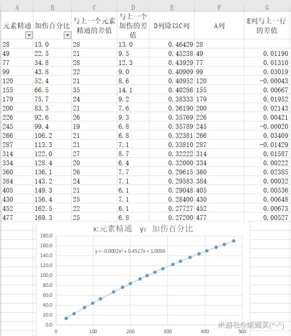 《原神》元素反应伤害公式计算