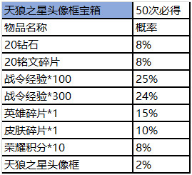 王者荣耀王者营地赛事商城道具宝箱概率是多少 王者荣耀王者营地赛事商城道具礼包概率详情