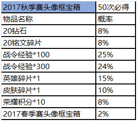 王者荣耀王者营地赛事商城道具宝箱概率是多少 王者荣耀王者营地赛事商城道具礼包概率详情