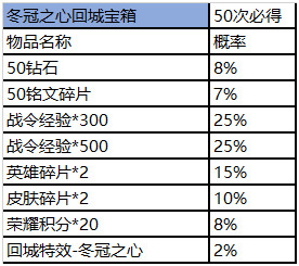 王者荣耀王者营地赛事商城道具宝箱概率是多少 王者荣耀王者营地赛事商城道具礼包概率详情