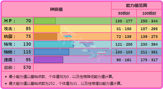 宝可梦剑盾卡璞蝶蝶对战教程