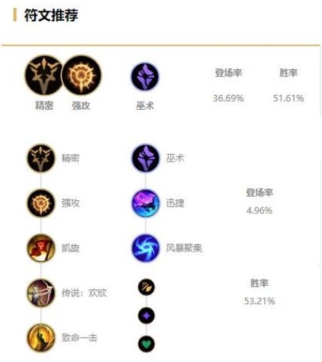 《LOL》10.24版本穿甲流厄运小姐玩法攻略