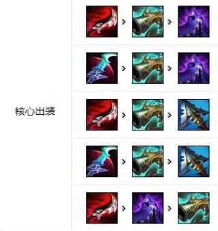 《LOL》10.24版本穿甲流厄运小姐玩法攻略