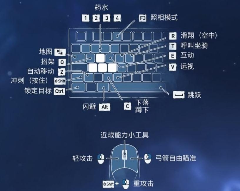 《渡神纪：芬尼斯崛起》全流程秘境指南