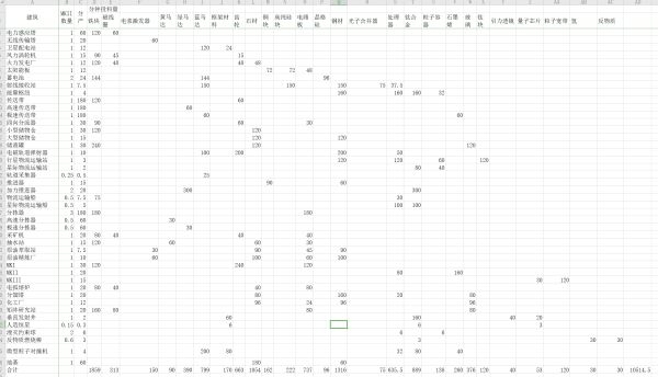 《戴森球计划》完全体极地超级工厂布局详解