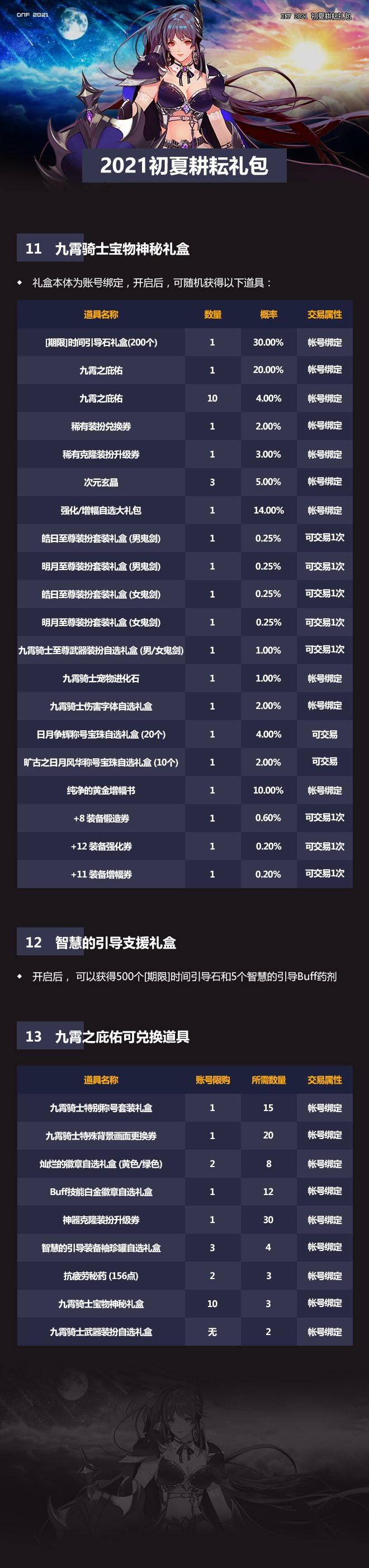 DNF2021初夏耕耘礼包内容 dnf2021五一套礼包内容爆料