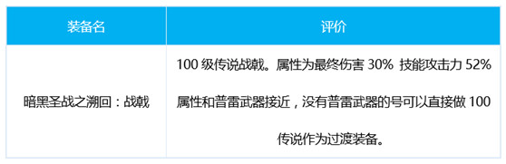 dnf征战者三觉加点 DNF千魂征战者护石装备推荐