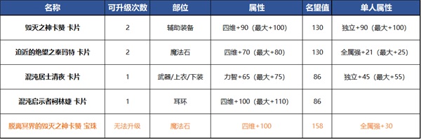 DNF奥兹玛附魔卡片属性