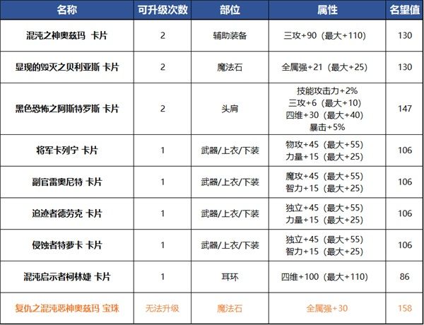 DNF奥兹玛附魔卡片属性