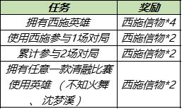 王者荣耀游龙清影任务怎么完成？游龙清影专属抵扣红包攻略汇总[多图]图片2