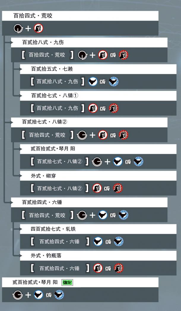 拳皇15草薙京出招表分享