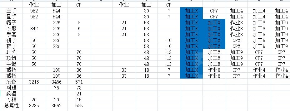 FF146.0版本伊修加德重建顶配禁断宏分享